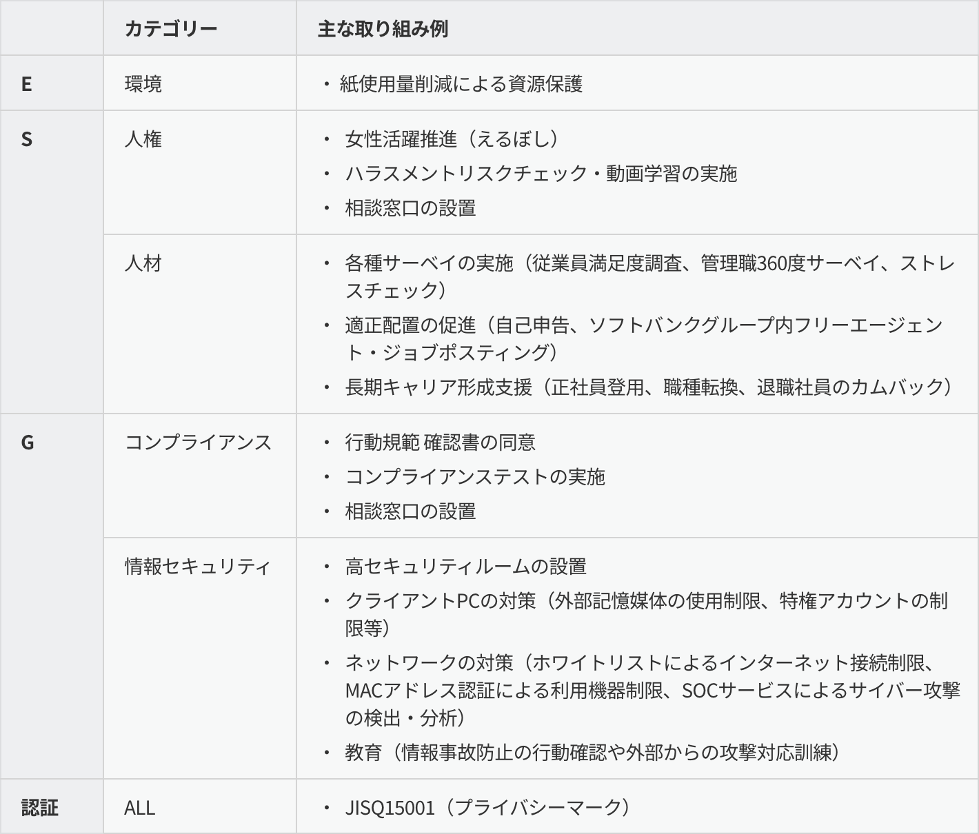 ESGの取り組み