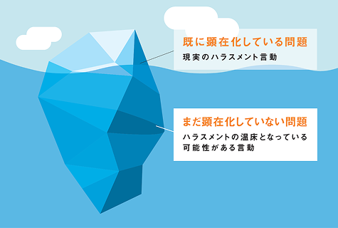 Wellness Eye Plus は
