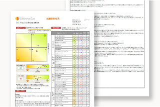 会社・組織診断結果