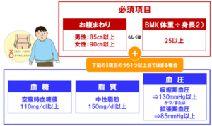 運動による健康増進 効果的に運動をしてメタボを解消しましょう ウェルネスセンターコラム Sbアットワーク株式会社