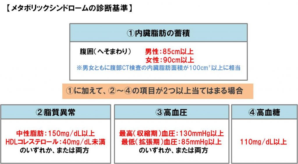 腹囲 メタボ メタボ基準「腹囲85センチ以上」に科学的根拠はない｜本当は嘘つきな統計数字｜門倉貴史