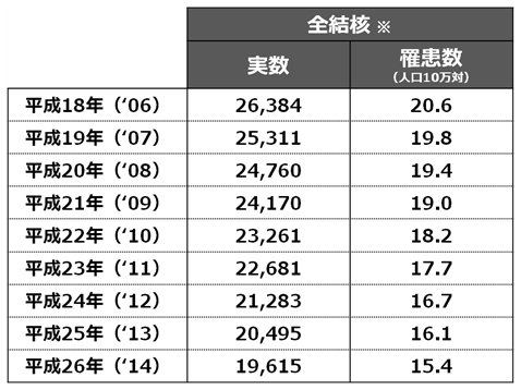 微熱 が 2 週間 続く