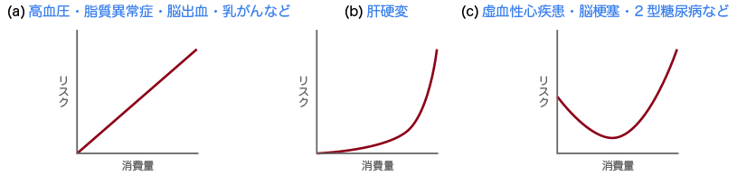 適正飲酒のすすめ 適正な飲み方を知り マナーを守り節度をもって楽しく飲みましょう ウェルネスセンターコラム Sbアットワーク株式会社