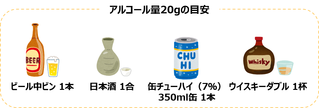 適正飲酒のすすめ 適正飲酒 で美味しいお酒を楽しく飲みましょう ウェルネスセンターコラム Sbアットワーク株式会社 適正飲酒のすすめ 適正飲酒 で美味しいお酒を楽しく飲みましょう ウェルネスセンターコラム Sbアットワーク株式会社