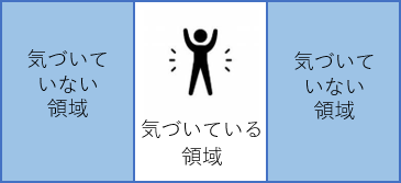 キーワードは 無知の知 メタ思考 活用法 ウェルネスセンターコラム Sbアットワーク株式会社