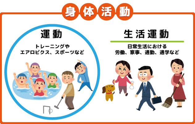身体活動（運動）による健康増進～意識的にカラダを動かすようにし、健康に過ごしましょう～ ウェルネスセンターコラム