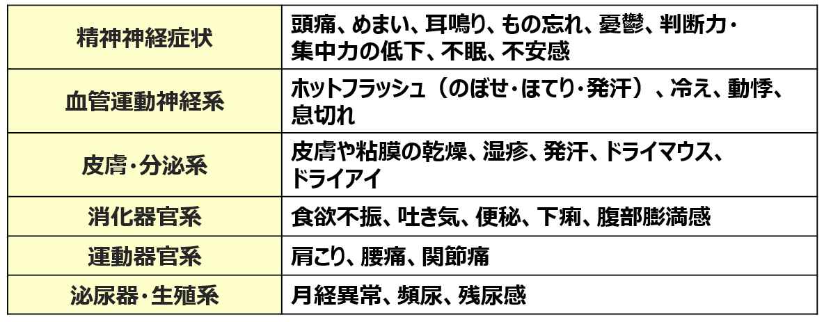 橋本 病 食事