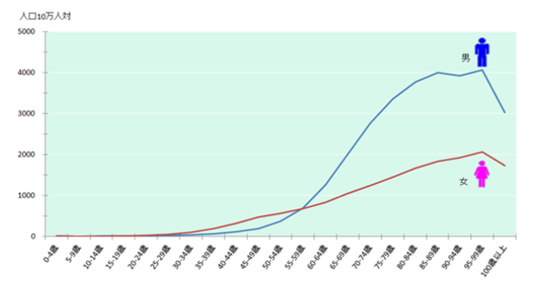 がん検診 早期発見が大切な命を守ります ウェルネスセンターコラム Sbアットワーク株式会社