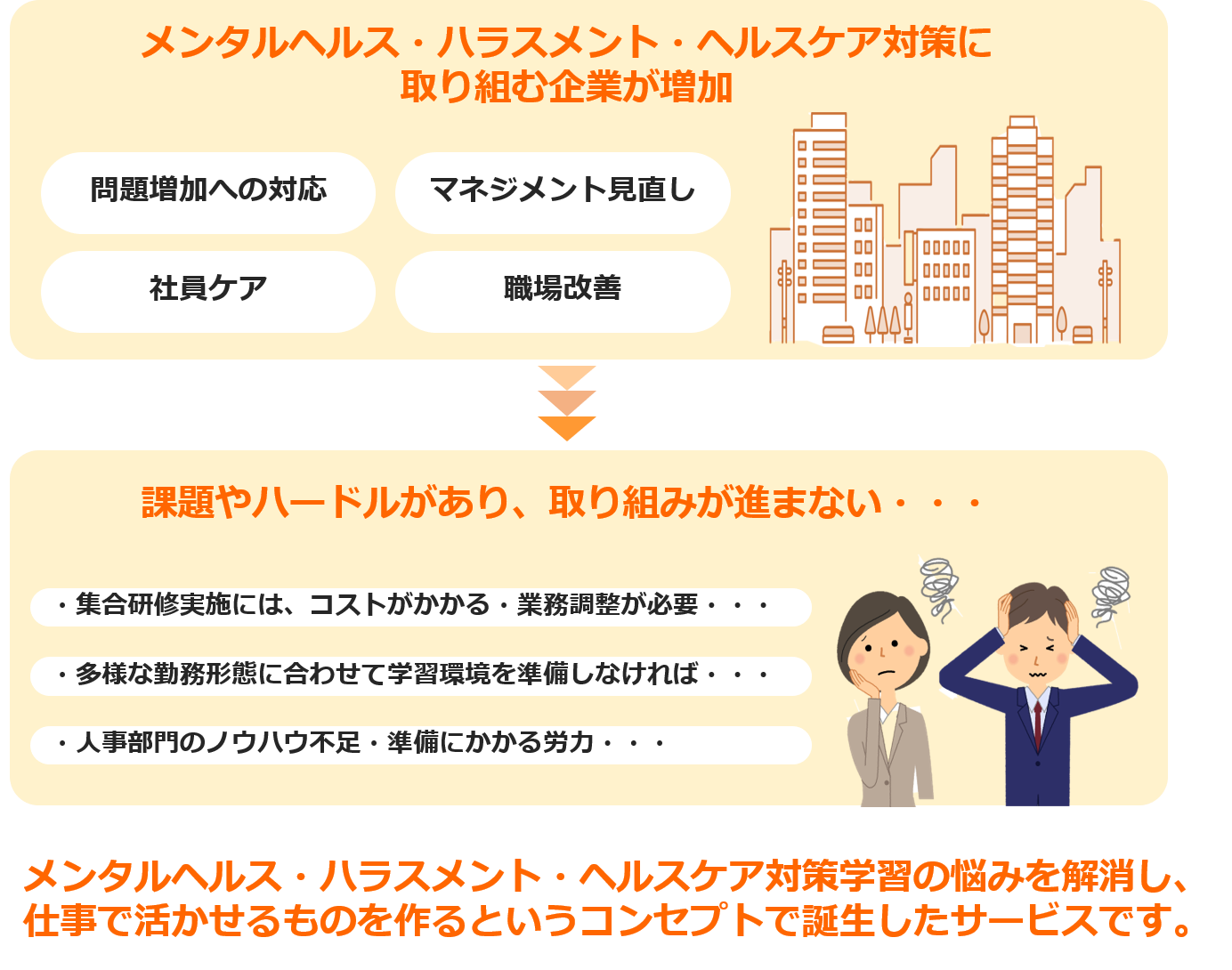 メンタルヘルス・ハラスメント対策に取り組む企業が増加 課題やハードルがあり、取り組みが進まないケースも