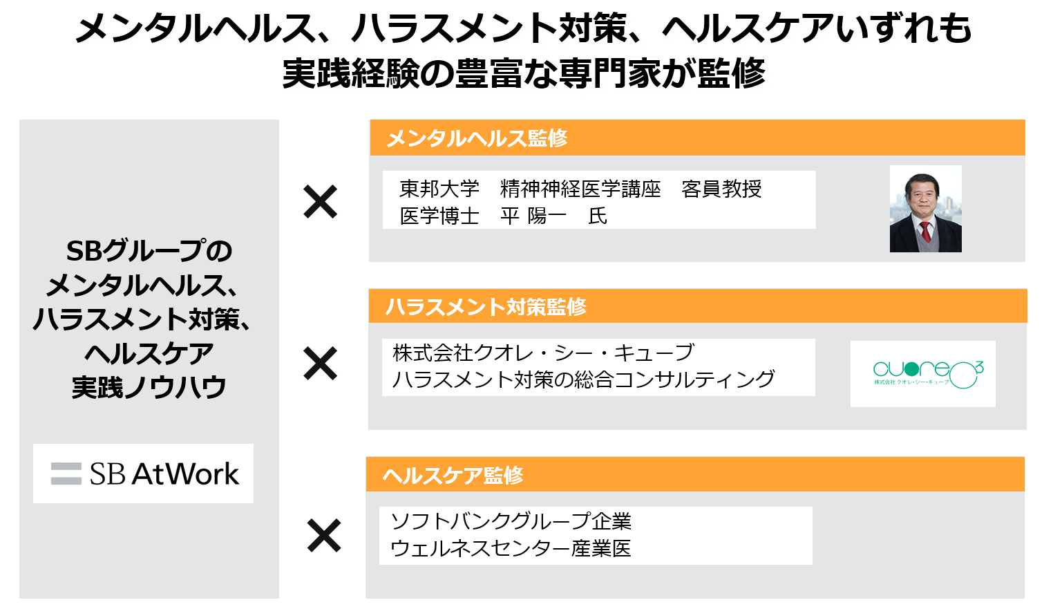 SBグループのメンタルヘルス、ハラスメント対策実践ノウハウ