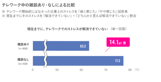 雑談の力 会えない時代に欠かせないコミュニケーション ウェルネスセンターコラム Sbアットワーク株式会社