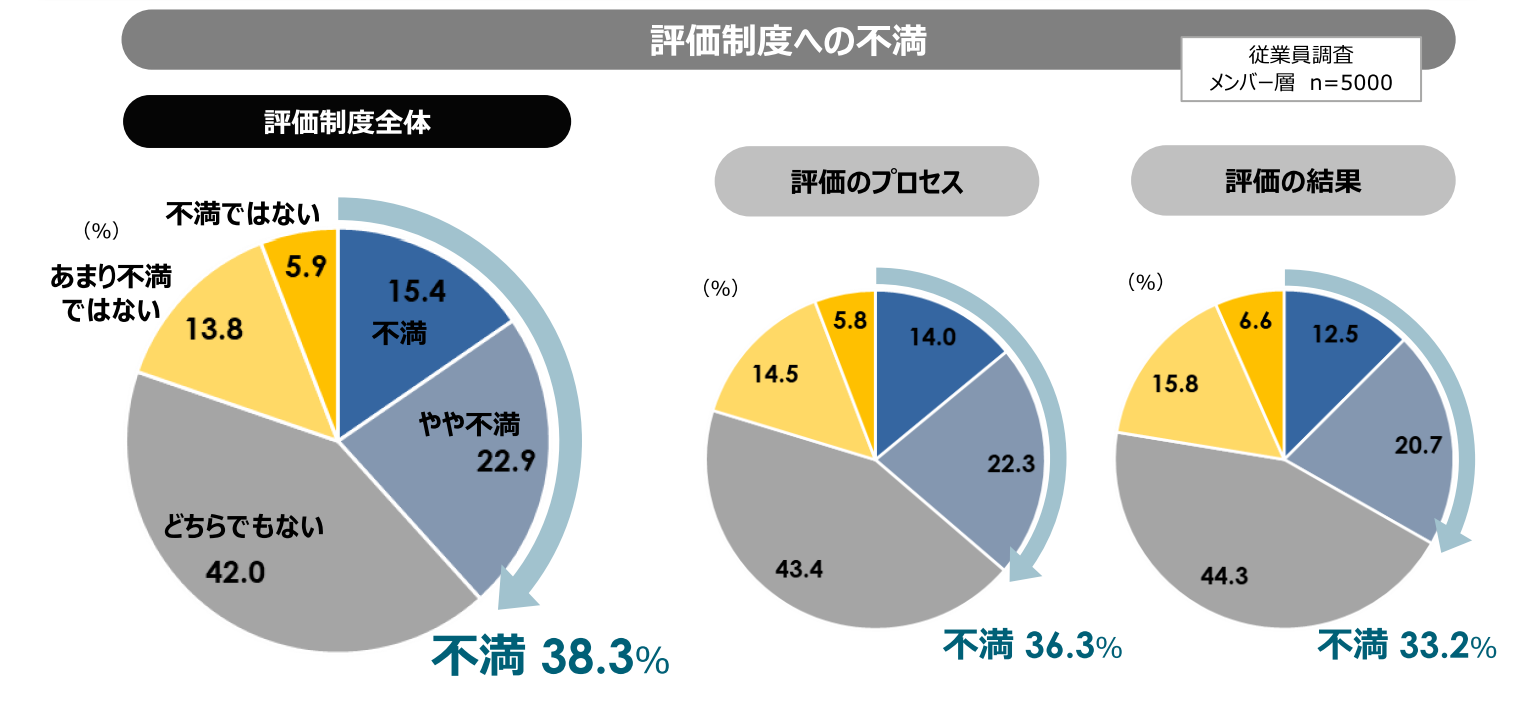 人事評価の結果をストレスにしない 3つの対処法で成長のチャンスにしよう ウェルネスセンターコラム Sbアットワーク株式会社